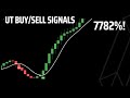 Profitable buysell signals free tradingview strategy 7800 gain