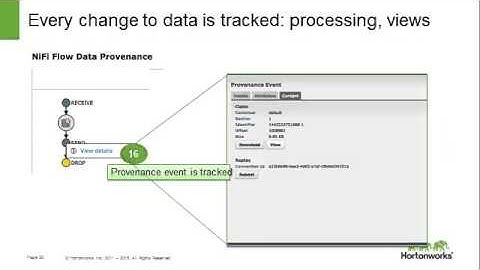 HDF Data Provenance a Visual Chain of Custody of your Data