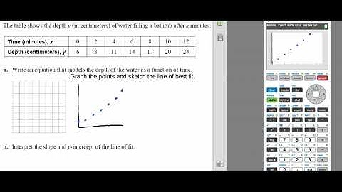 Sketch a Scatter Plot and Line of Best Fit Using Calc Video