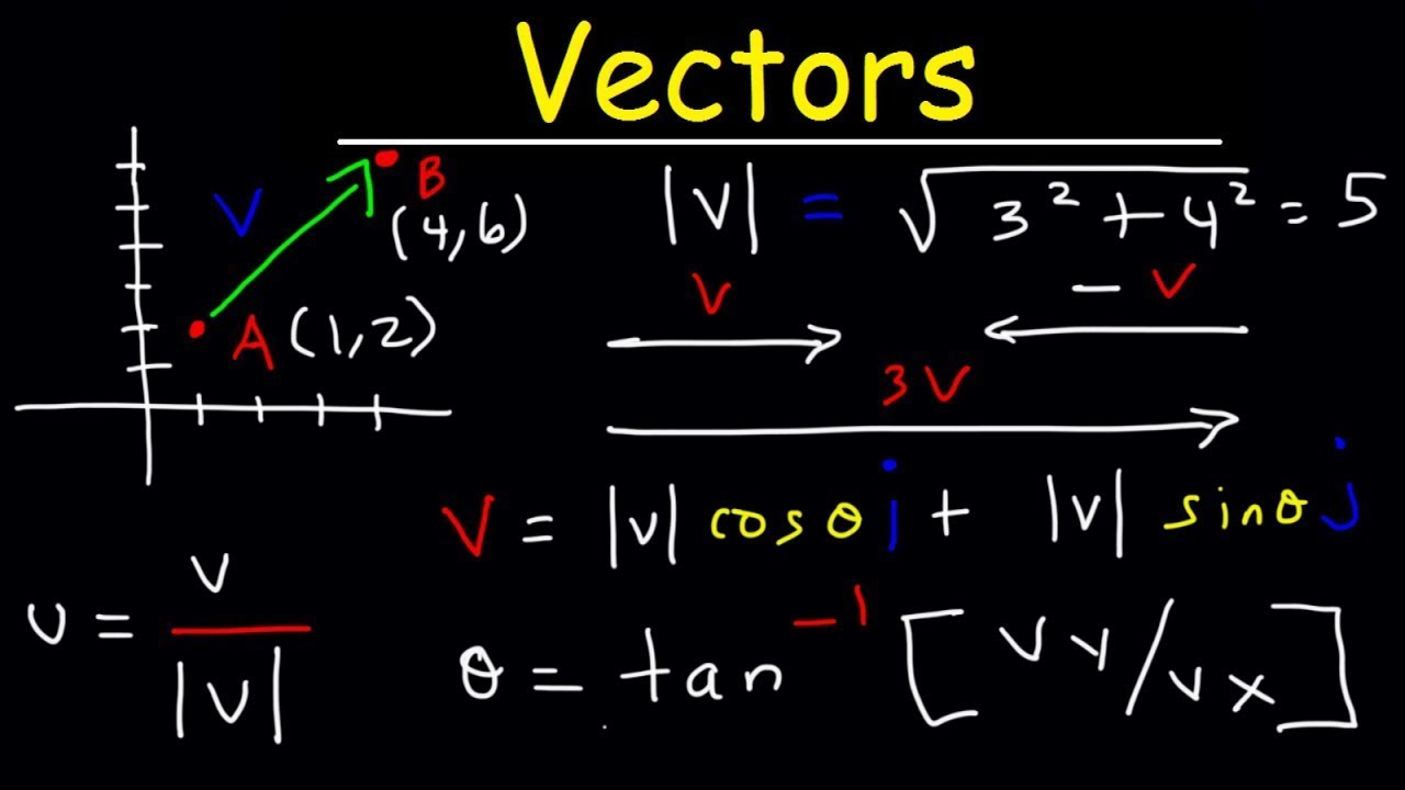 Vectors - Precalculus - YouTube
