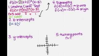 Graph the polynomial using the strategy provided 2