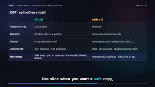 any vs unknown vs never, splice vs slice & Higher-Order Functions | React Native Interview (3.20)