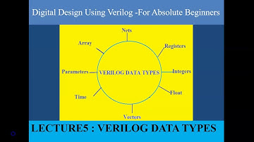 LECTURE-5 :: VERILOG DATA TYPES- For absolute Beginners