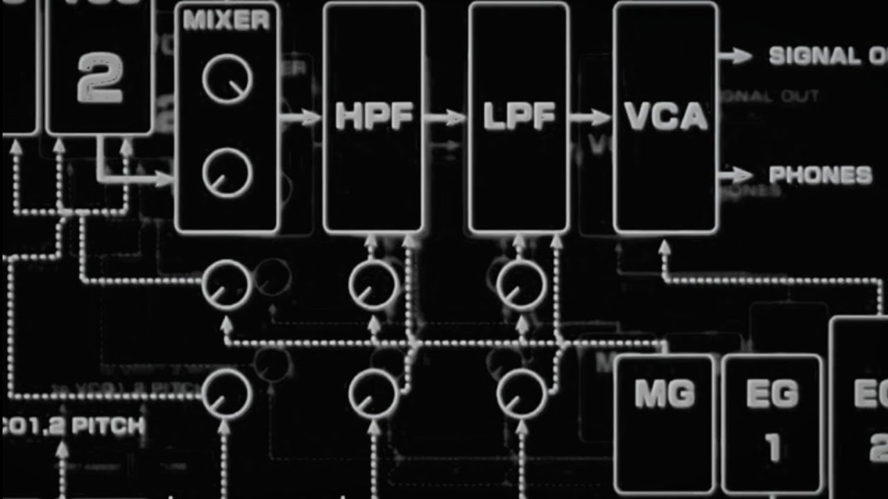 Korg MS-20 as a duophonic synth