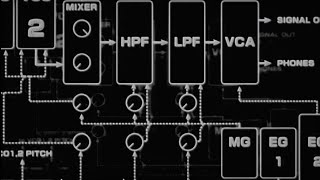 Korg MS-20 as a duophonic synth