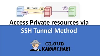 Connect Private resources using SSH Tunnel Method