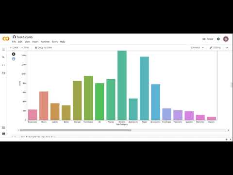 TASK 3 |  Perform Exploratory Data Analysis on dataset | GRIP@The Spark Foundation