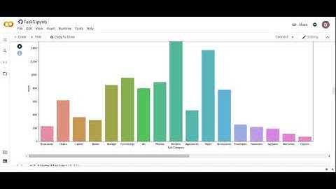 TASK 3 |  Perform Exploratory Data Analysis on dataset | GRIP@The Spark Foundation