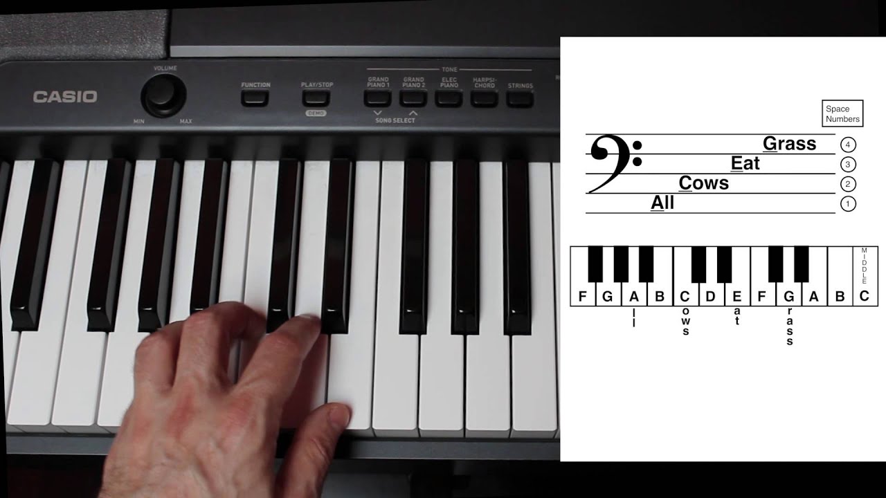 The Grand Staff on Piano: Little Piano Book, Lesson Video 9 - YouTube