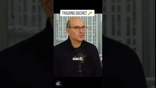 Famous How Big Traders Dominate Markets & When to Risk More | Mike Bellafiore SMB Capital Net Worth