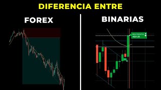 Diferencia entre Forex y Binarias