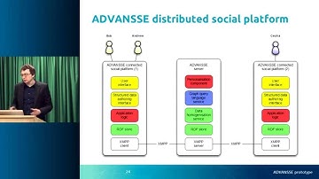An Open Framework for Multi-source, Cross-domain Personalisation with Semantic Interest Graphs
