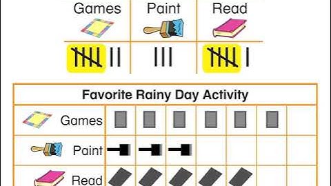 ENVISION GRADE 1 TOPIC 6.2: REPRESENT AND INTERPRET DATA: COLLECT AND REPRESENT DATA