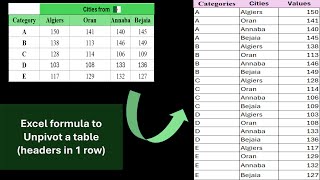💡Excel tips : Excel formula to Unpivot a table (headers in 1 row)👍👌
