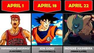 Popular Anime Characters who have Birthdays in April