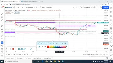 22 march EOD analysis for nifty and banknifty | pivot cpr trading strategy for bank nifty
