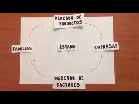 Vídeo: Quin és el flux circular de béns i serveis?