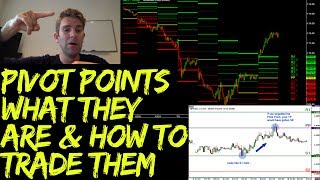 Pivot Points: What They Are and How to Trade Them Part 1