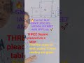 for UPSC IPS IAS CAT MAT XAT GMAT NTSE SSC JEE IFS  CGL exam