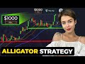 ALLIGATOR INDICATOR STRATEGY | BEST