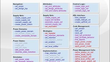 Low Power Design, Verification, and Implementation with IEEE 1801™ UPF™