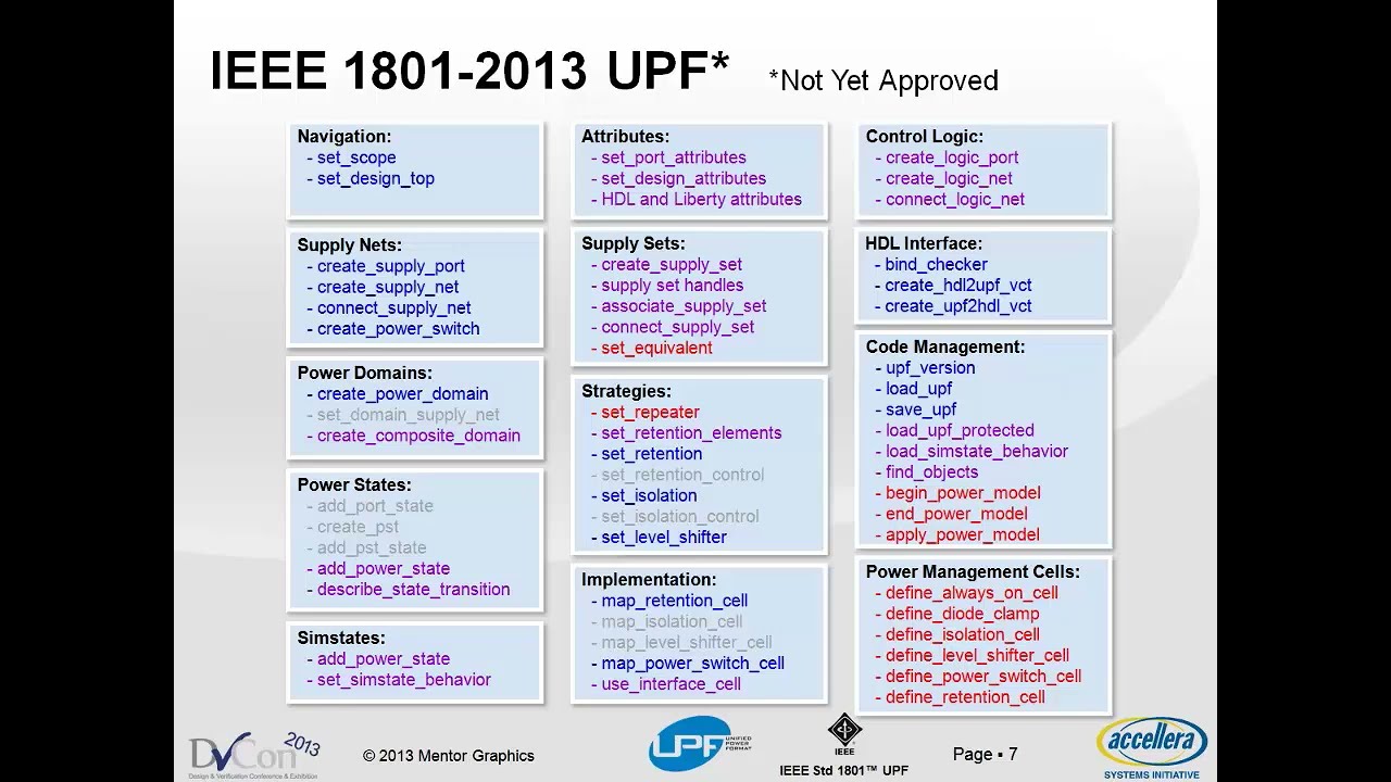 Low Power Design, Verification, and Implementation with IEEE 1801™ UPF™