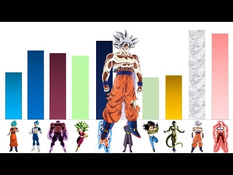 Dragon Ball Super Power Levels Chart