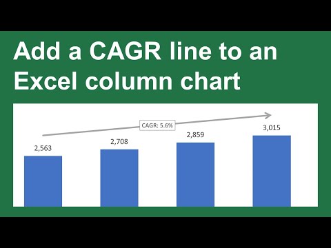 Video: Cách lập Bảng phân bổ khấu hao trong Excel (có Hình ảnh)