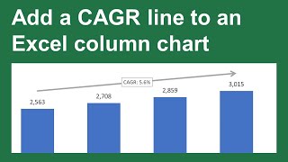 Excel Chart Tip: Add a CAGR line callout to a column chart