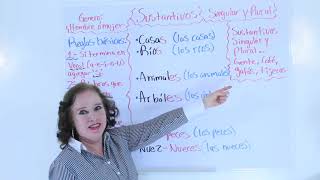 Singular and Plural Nouns in Spanish