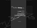 This Bullish Setup Made Traders Millions in 2023