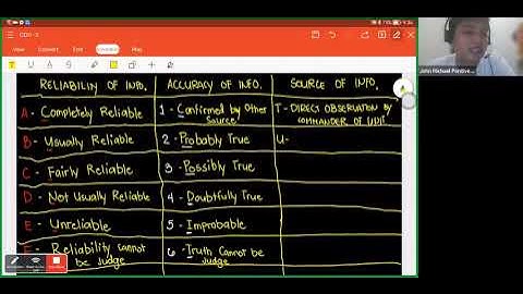 FUNDAMENTALS OF CRIMINAL INVESTIGATION WITH INTELLIGENCE BY CHAPS ONLINE TUTORIAL SERVICES