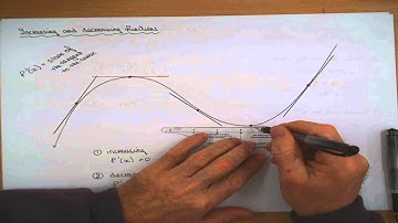 Leaving Cert Maths - Increasing and Decreasing Functions