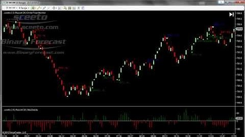 TradeStation 9.1 13 Beta