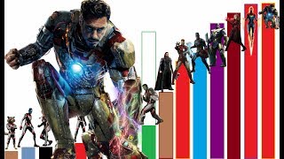 TODOS LOS NIVELES DE PODER DE AVENGERS ENDGAME - EXPLICACIÓN COMPLETA