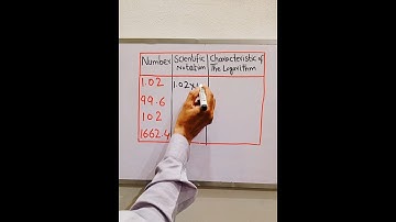 Logarithms #maths #shorts #shortvideo #viralshorts