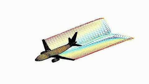Aerodynamics modeling  of aircraft  using Panel method