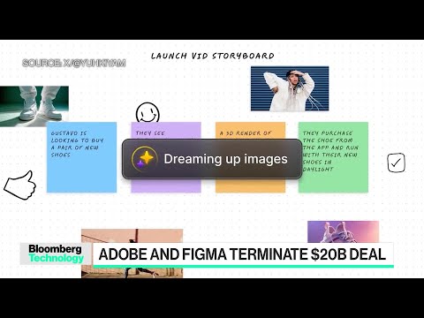 Adobe and Figma Terminate $20 Billion Deal