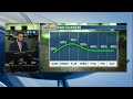 Hot and humid Sunday, rain on the way (6/14/2026)