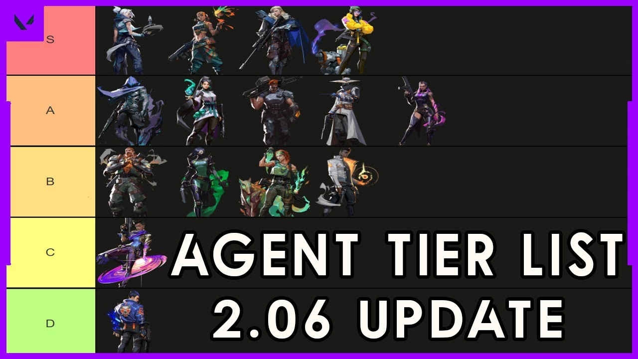 TMVs agent tier list : r/ValorantCompetitive