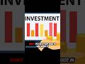 Stock Market Trick Most People Ignore!