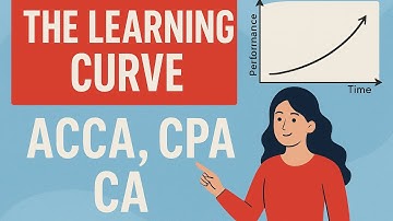 ACCA /CPA/ CA / STRATEGIC PERFORMANCE MANAGEMENT /LEARNING CURVE