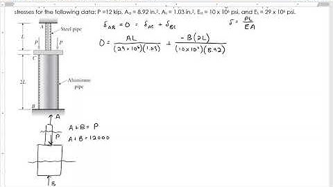 ENGR 222 Sep-21 Axial Statically Indeterminate 2