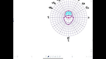 14.3: Change of Variables - Polar Coordinates