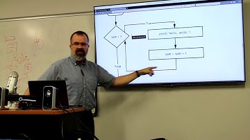 Automate the Boring Stuff with Python - Class 2