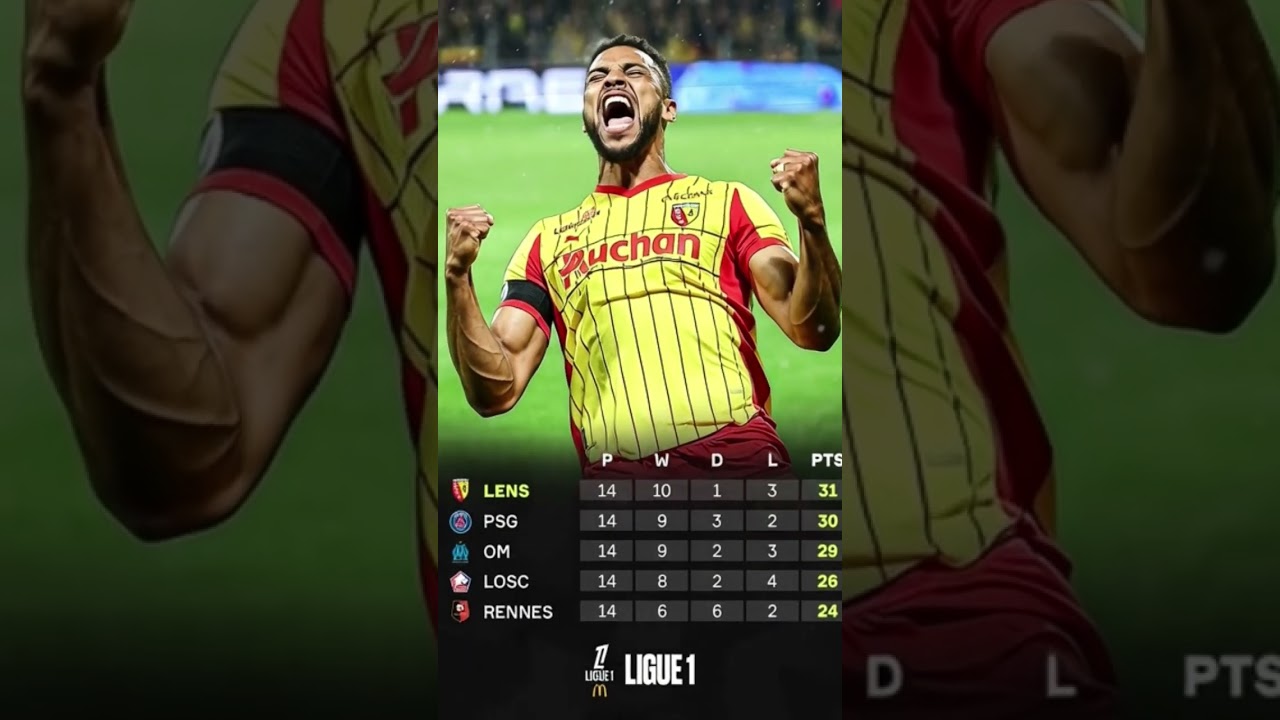 Ligue 1 points table