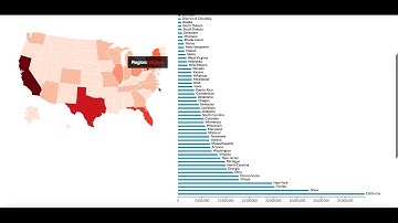Interactive Visualization Project 2
