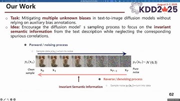 KDD 2025 - InvDiff: Invariant Guidance for Bias Mitigation in Diffusion Models