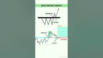Top 8 Most powerful reversal candlestick patterns | signal for entry & Stop loss #chartanalysis