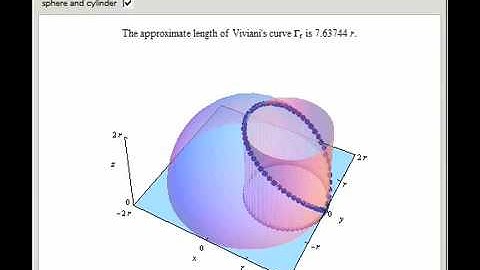 Approximating the Length of Viviani